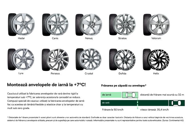 oferte%20accesorii%20toamna%20iarna%20skoda%20elcargid