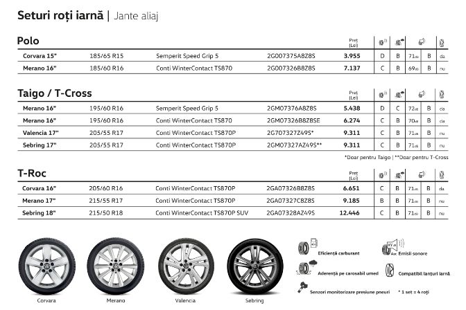 oferte%20accesorii%20toamna%20iarna%20volkswagen%20elcargid