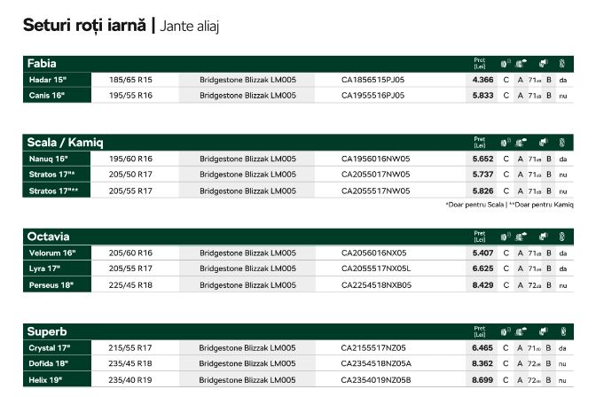 oferte%20accesorii%20toamna%20iarna%20skoda%20elcargid